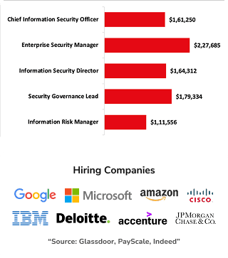 Benefits of ciso-foundation