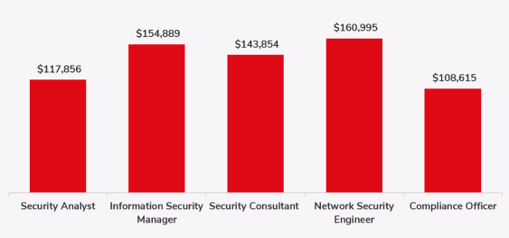 Course Benefits