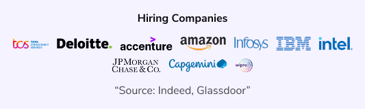 Hiring Company