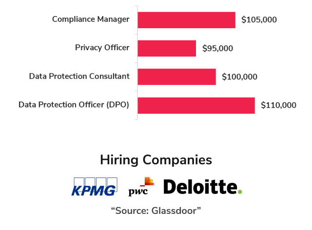 Benefits of Data Protection Officer Certification