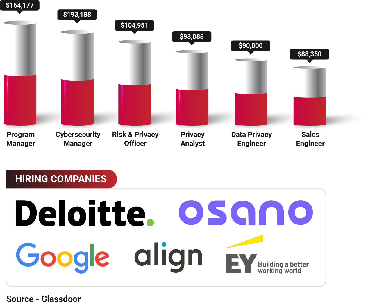 Benefits of CIPM Certification