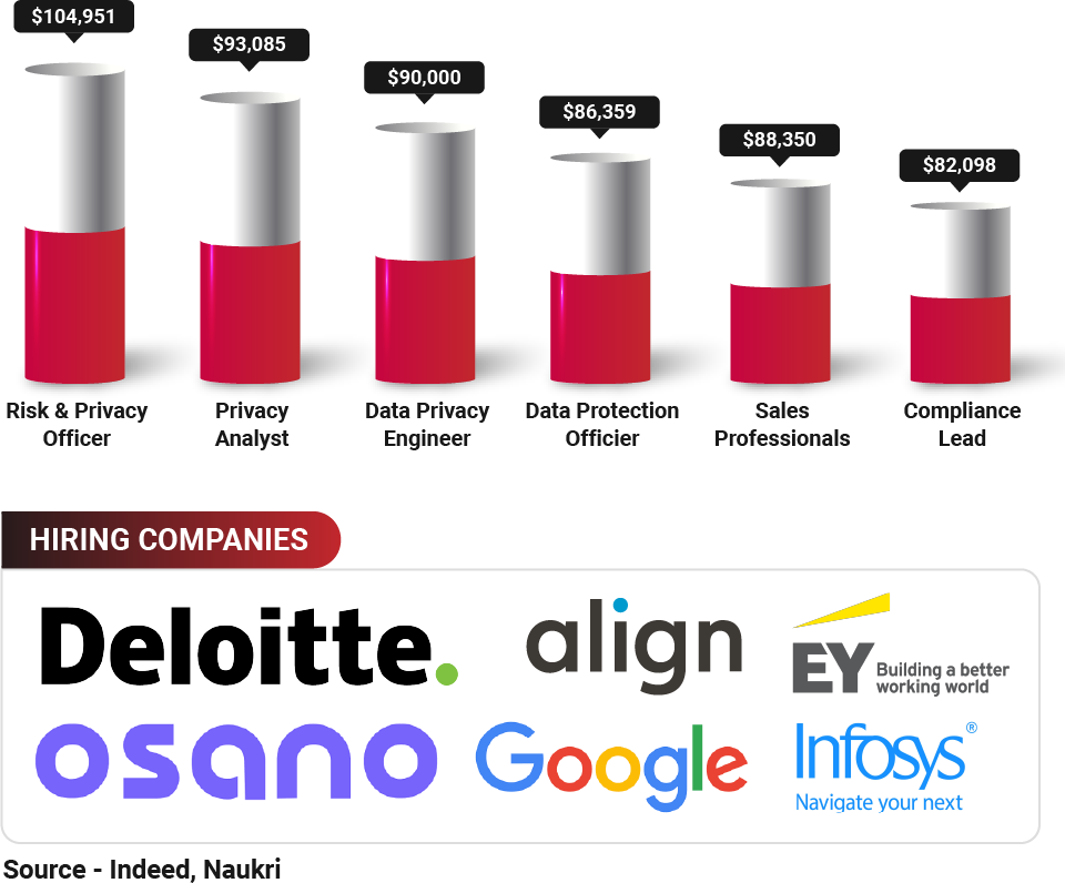 Benefits of CIPP/E Certification