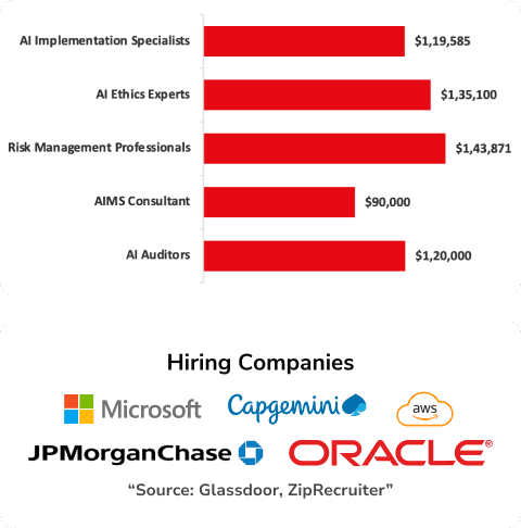 Benefits of AI-Powered Cybersecurity  Certification