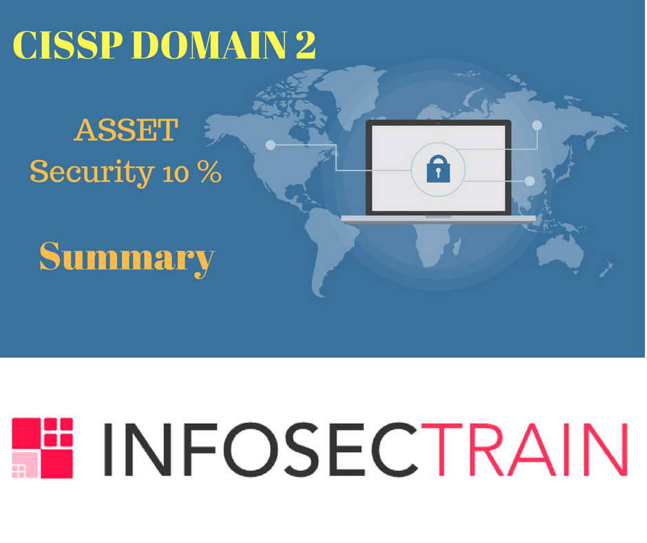 Domain 2: Asset Security (Weightage 10%)
