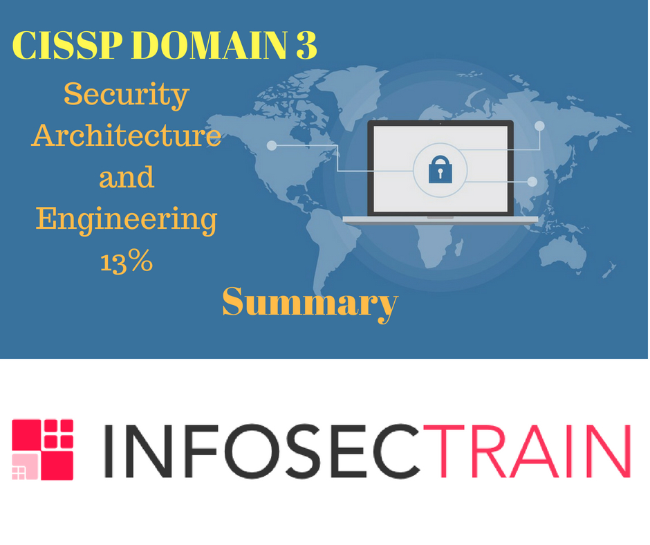 Domain 3: Security Architecture And Engineering (Weightage 13%)