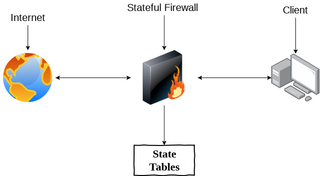 What is WAF and its Types? - InfosecTrain