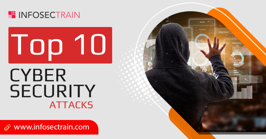 Top 10 Cyber security attacks