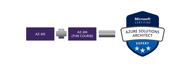 Exam details of AZ-303 and AZ-304