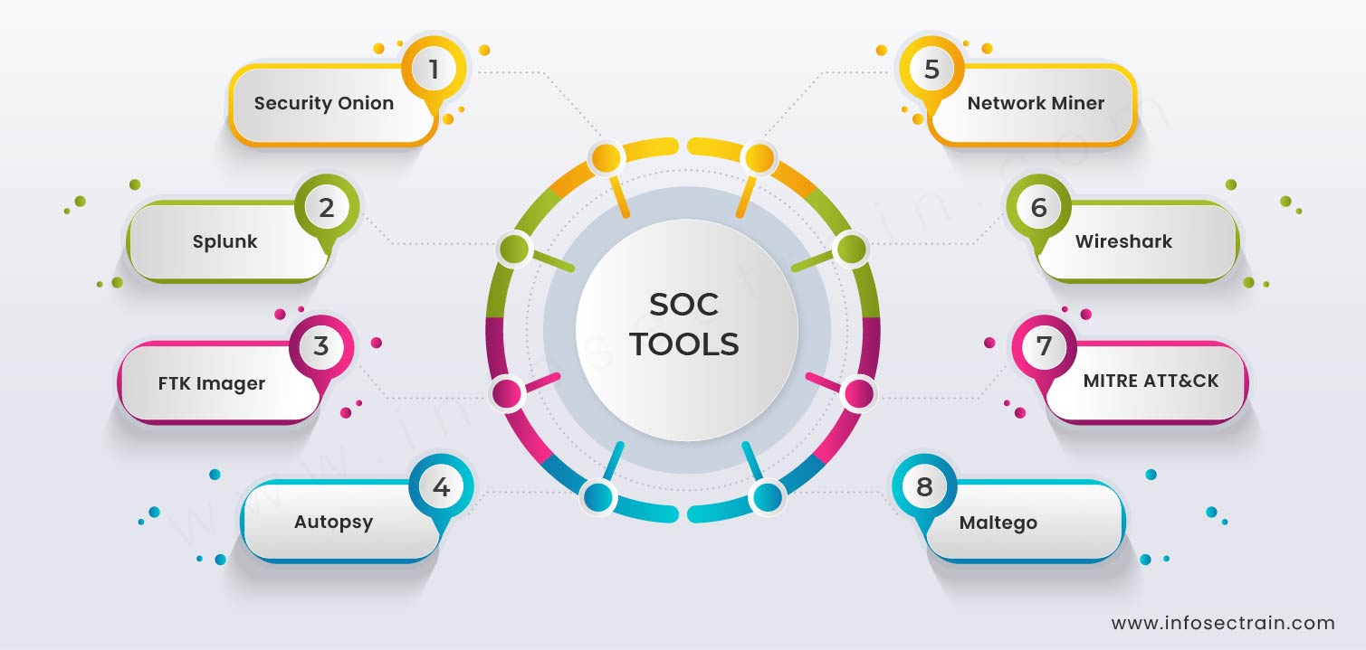 SOC Tools