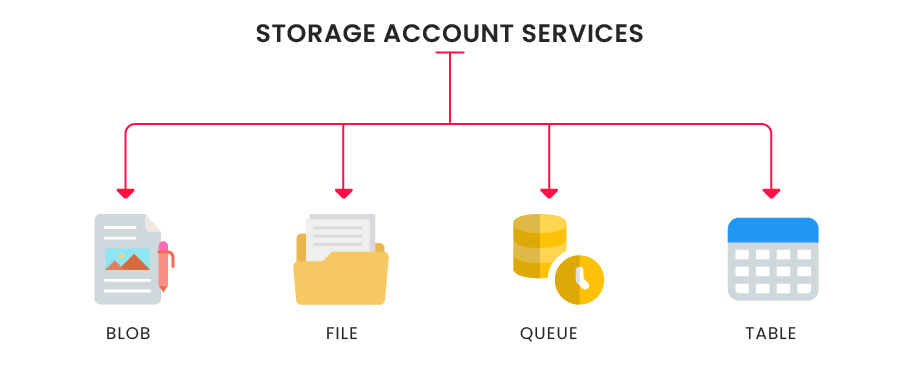 Storage Account Services-01