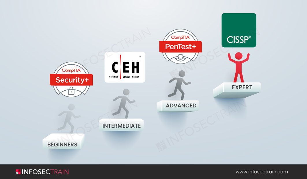 Certification path