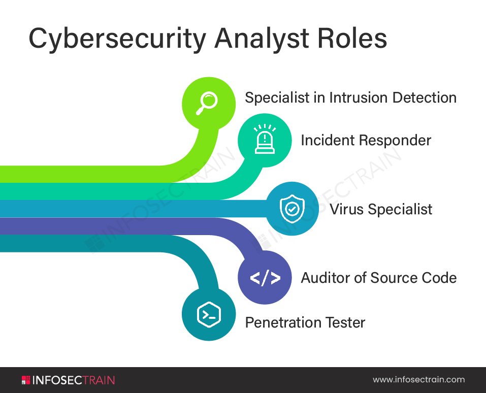 cyber security research tasks