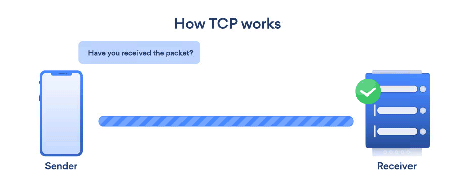 TCP-01
