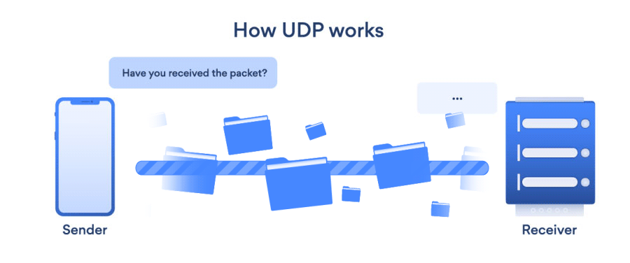 UDP-01