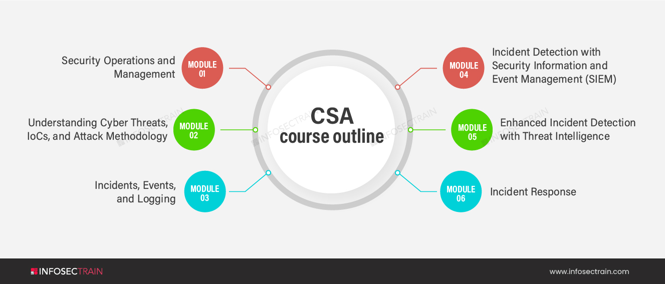 CSA Course Outline