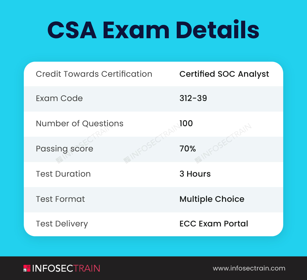 CSA Exam Details