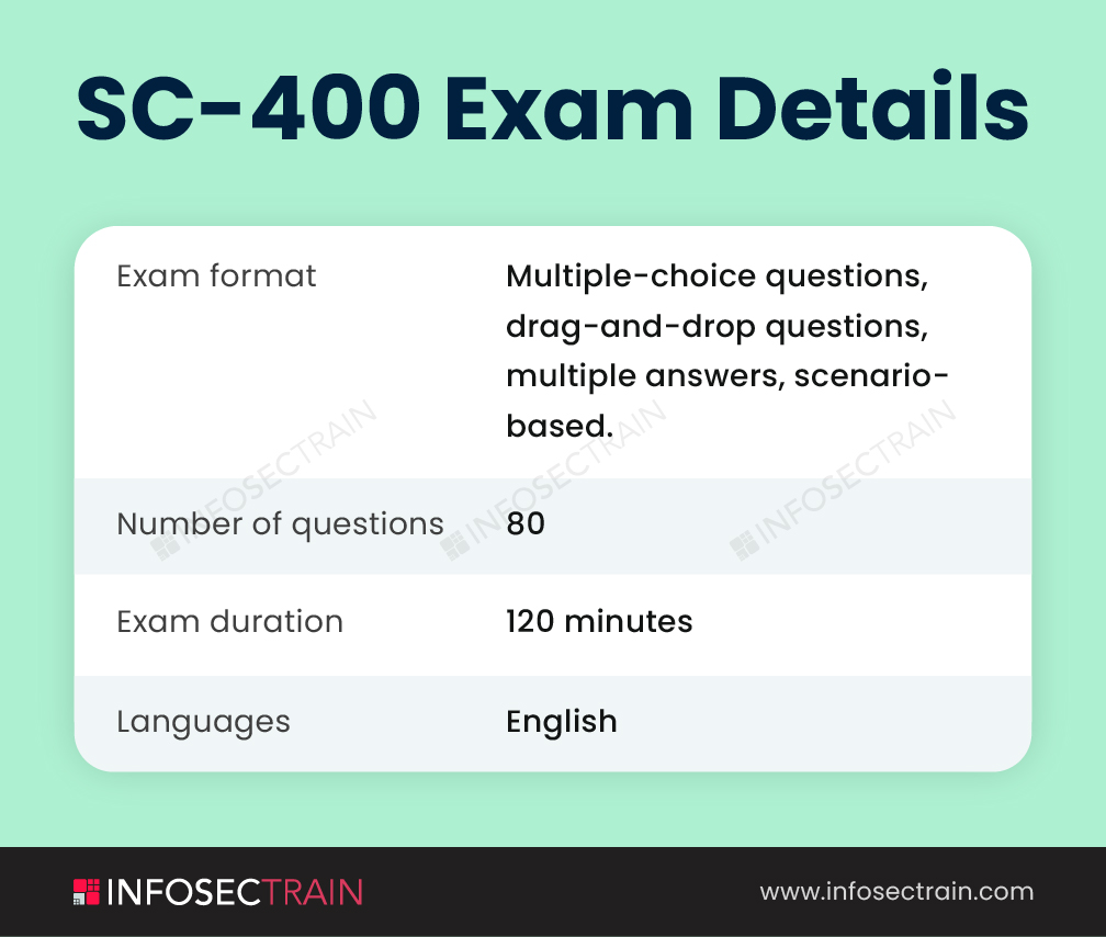 SC-400 exam details