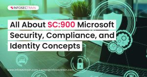 All About SC_900 Microsoft Security,
