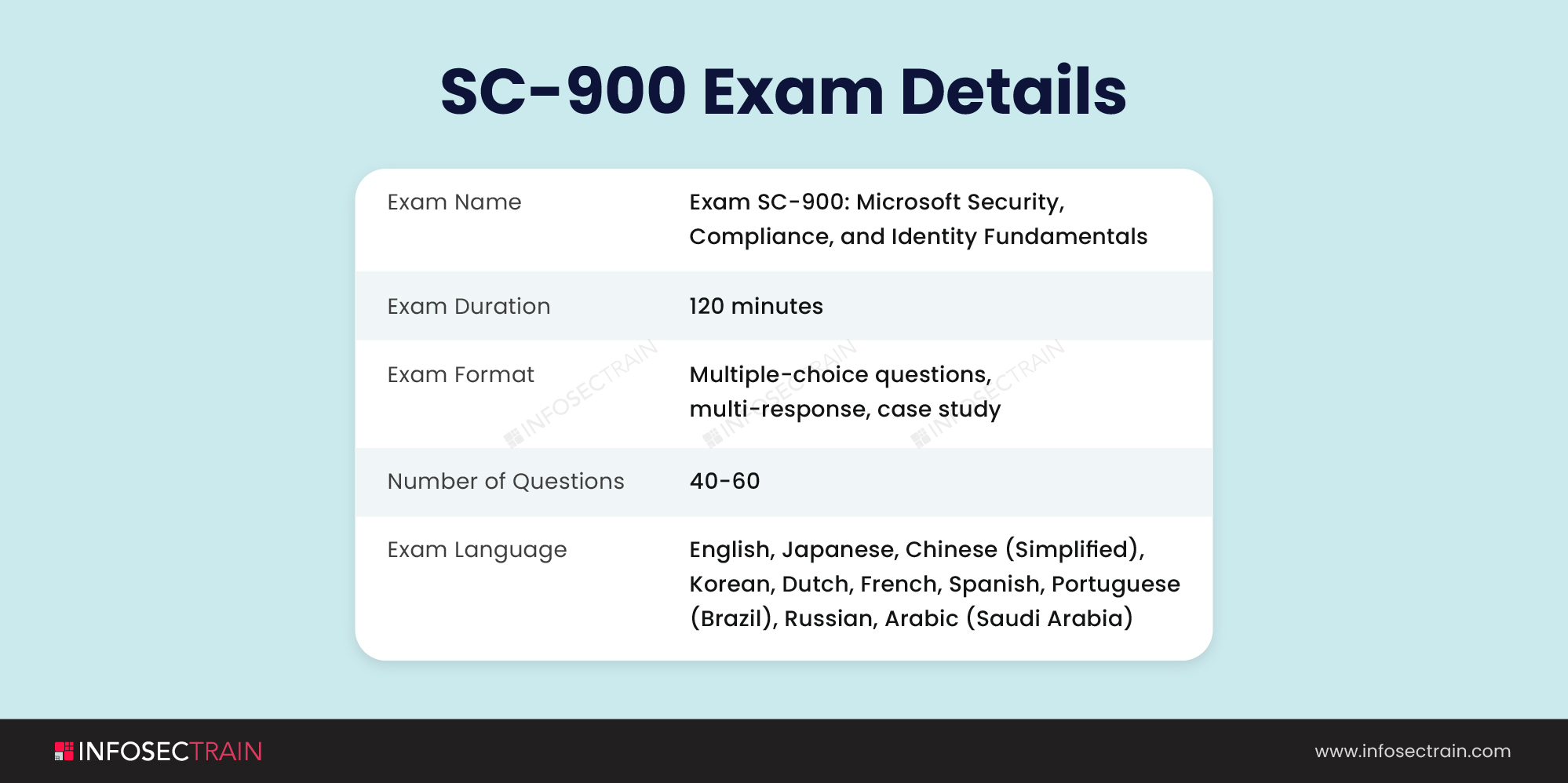 SC-900 Exam (1)