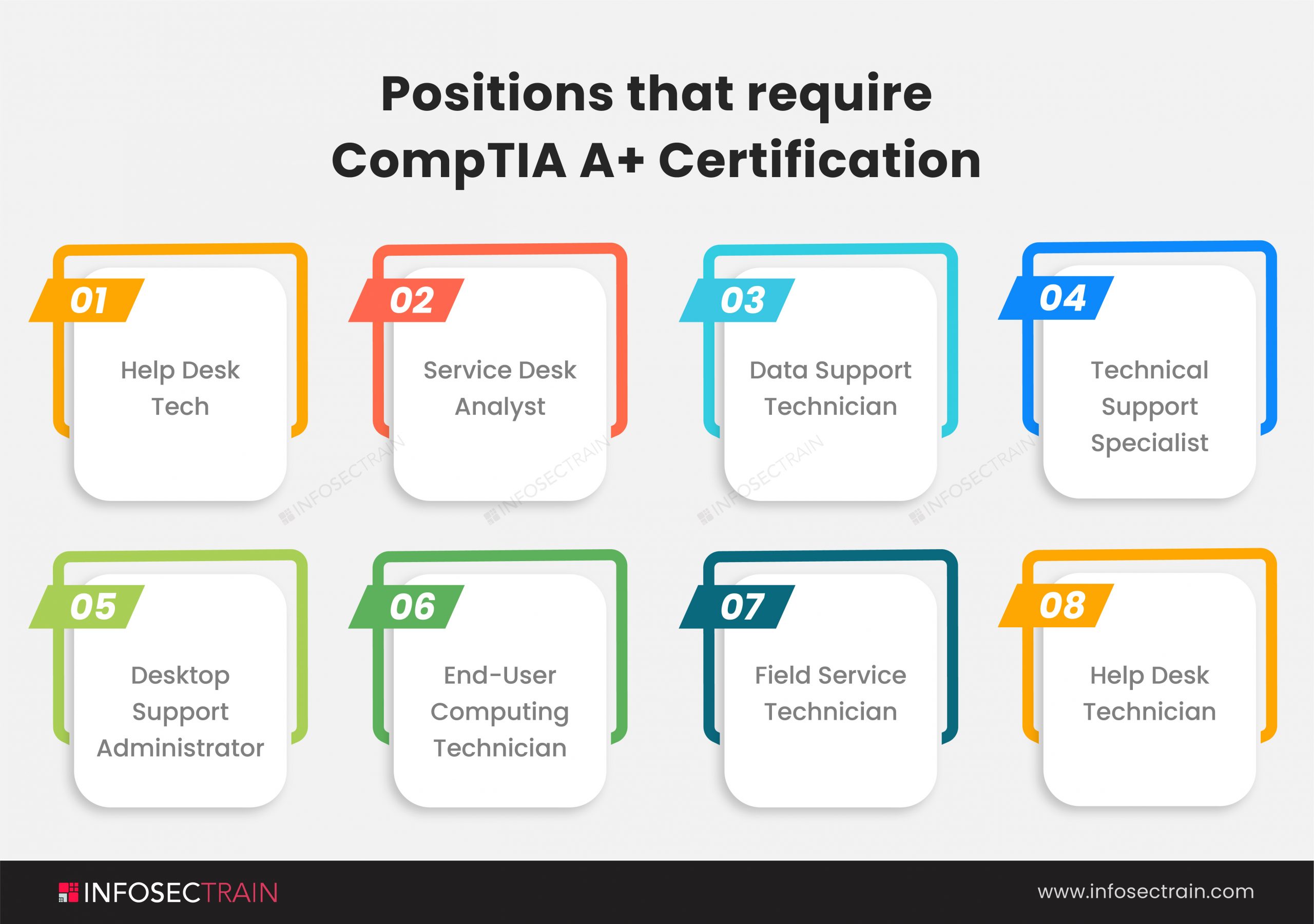 Infographic 1