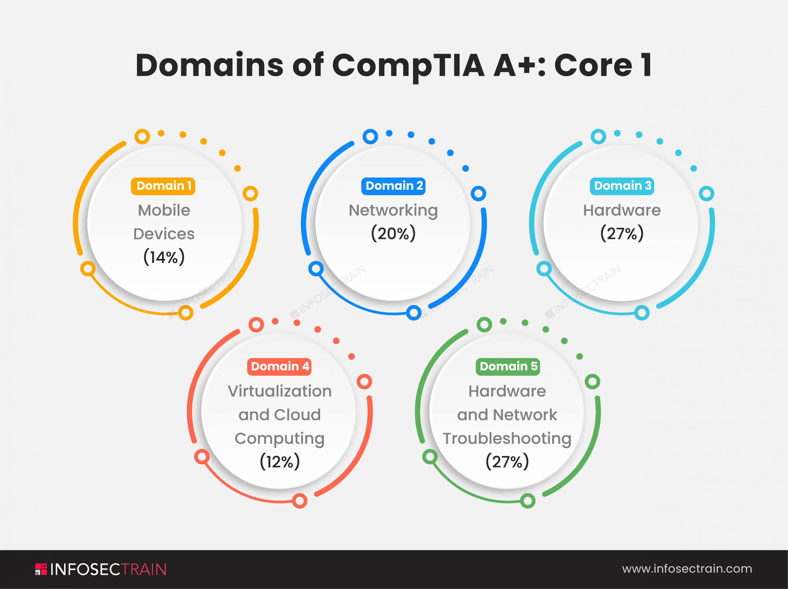 Infographic 2