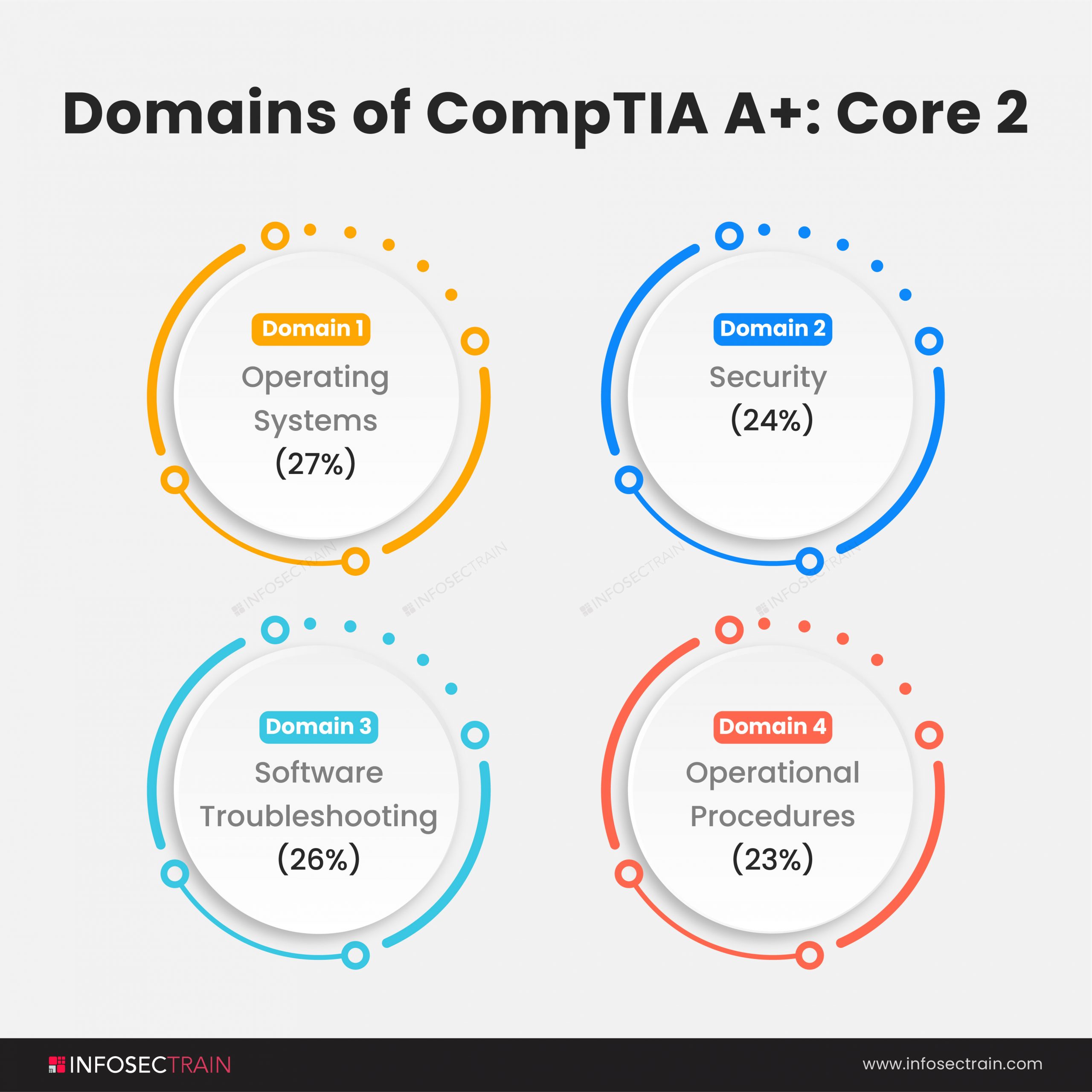 Infographic 3