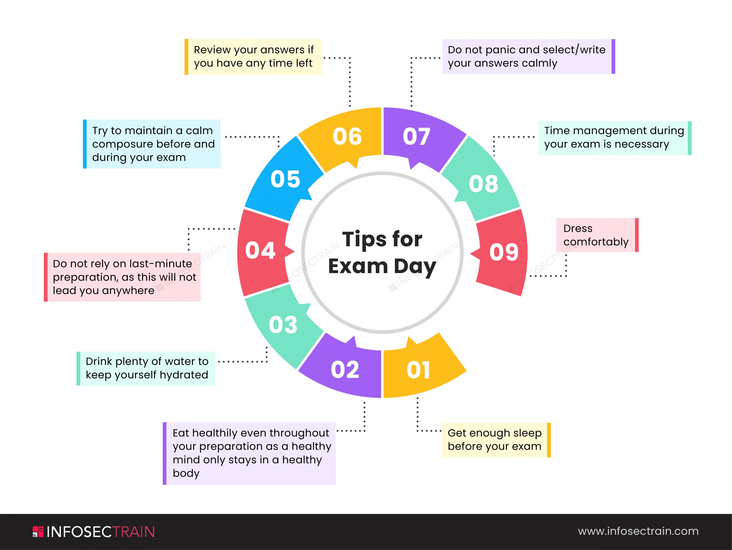 Infographic 4