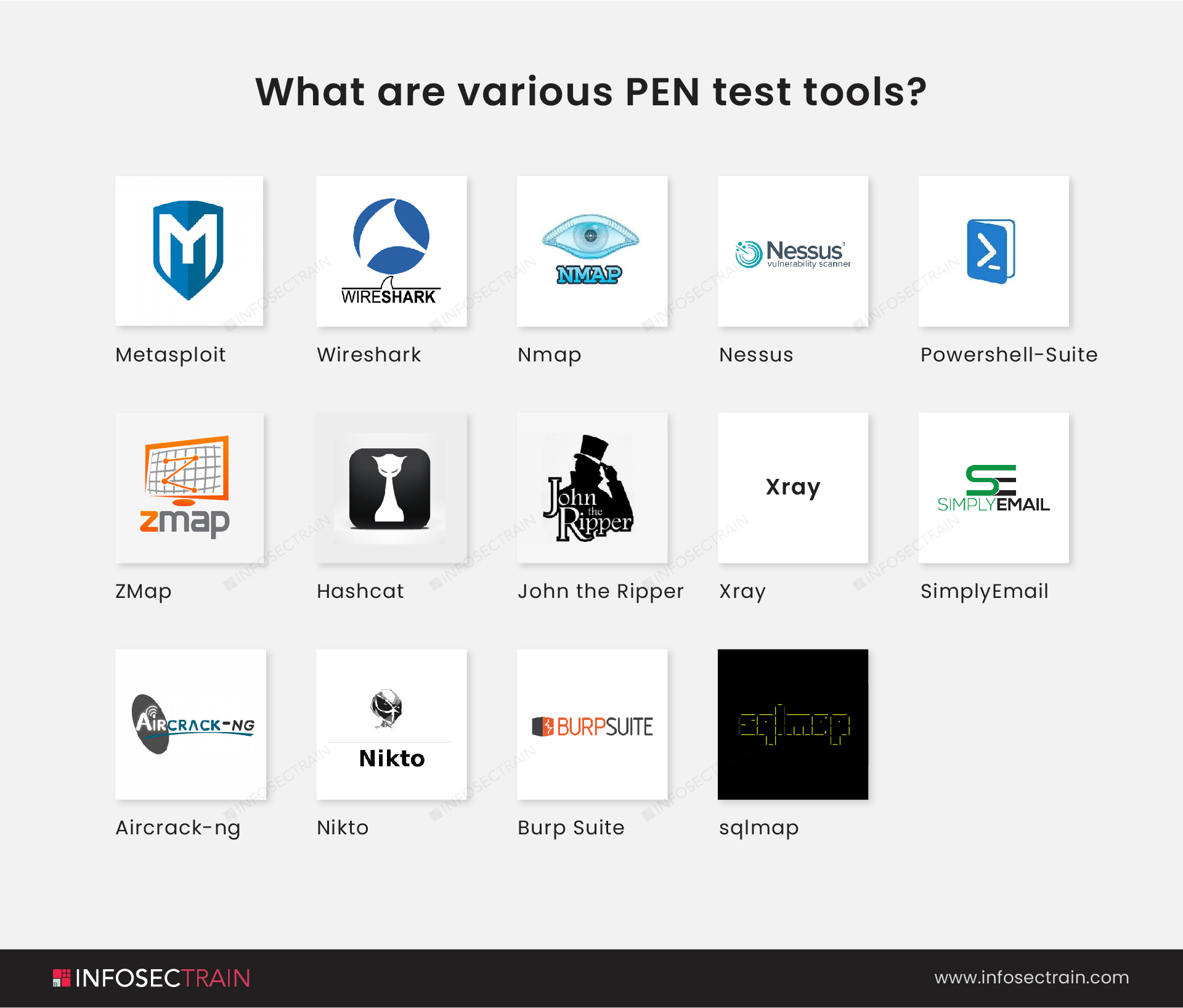 What are various PEN test tools