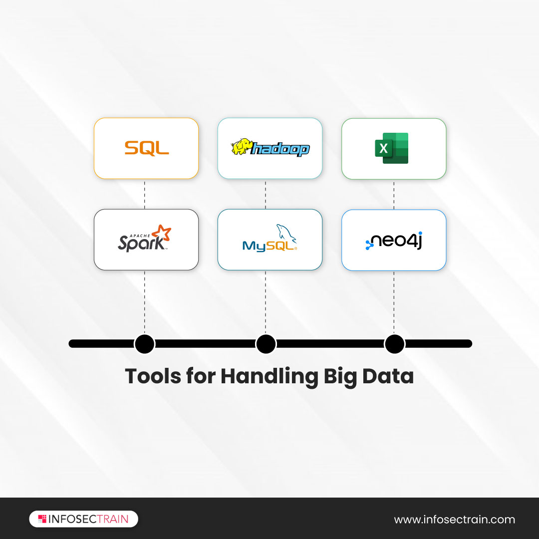 1. Tools for Handling Big Data