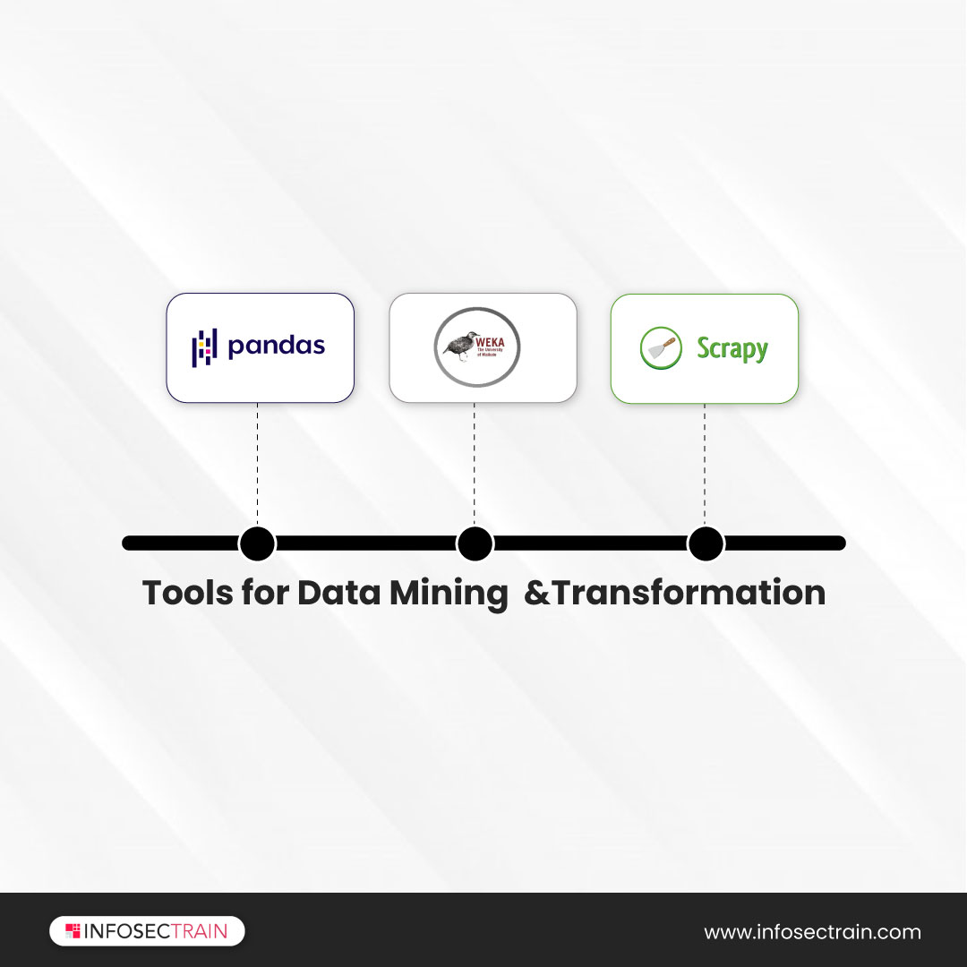 2. Tools for Data Mining and Transformation