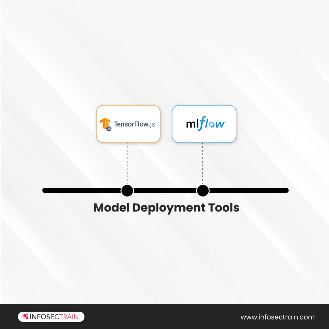 3. Model Deployment Tools