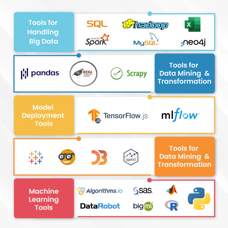 Top Data Science tools