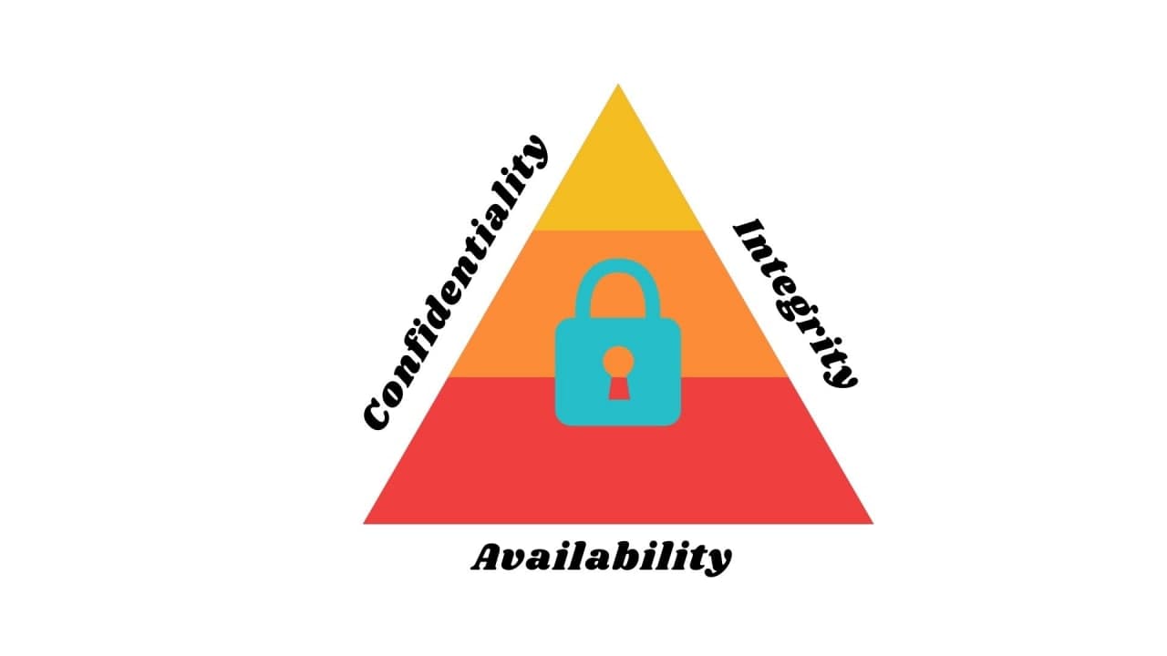 Information security process 