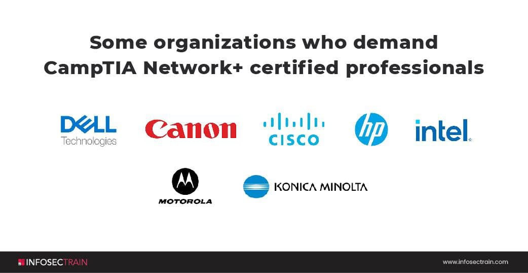 demand CompTIA Network+ certified professionals