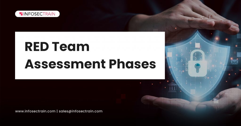 Everything You Need To Know About RED Team Assessment Phases