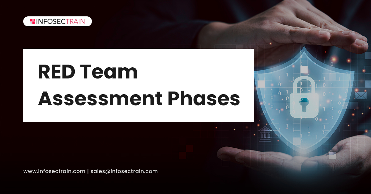 RED Team Assessment Phases