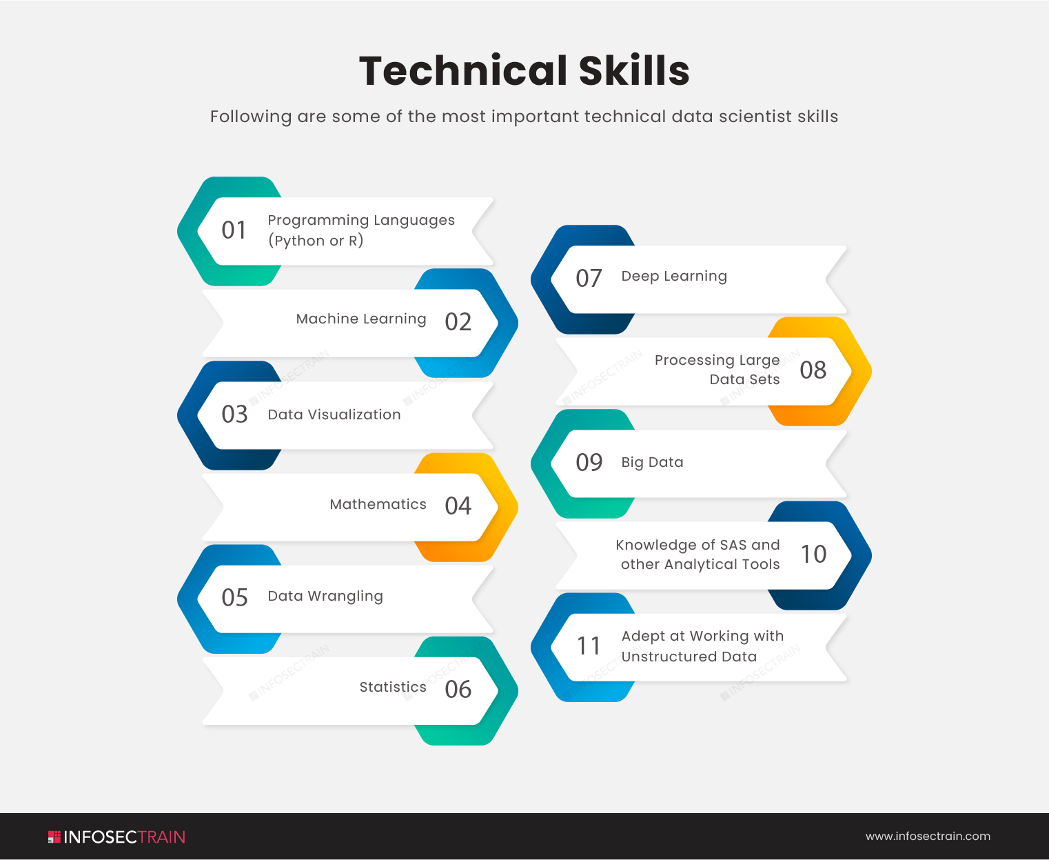 Technical skills