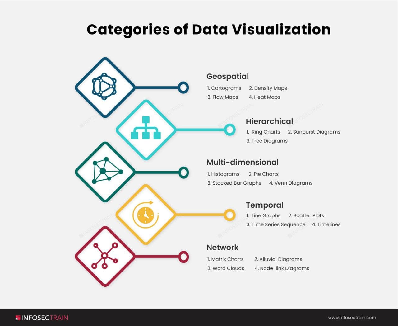 Categories of Data Visualization