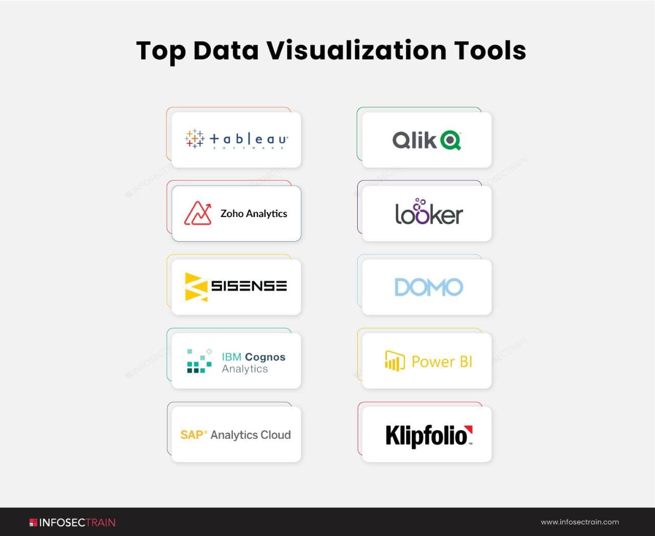 Top Data Visualization Tools