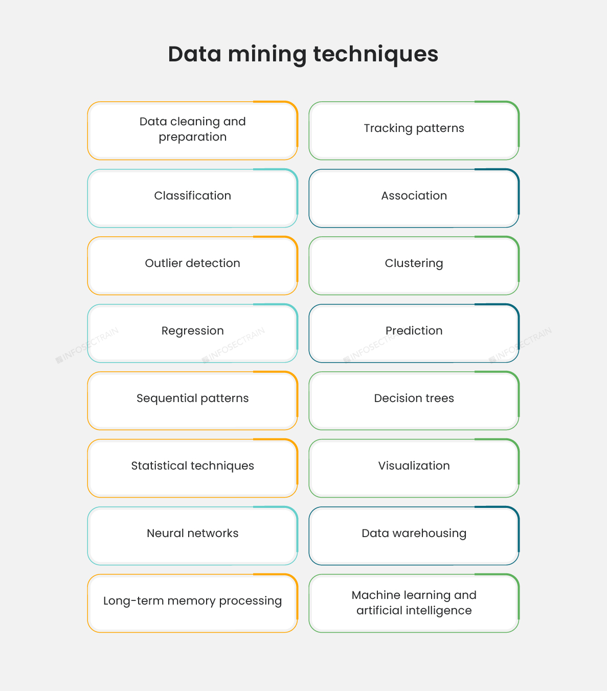 Data mining techniques