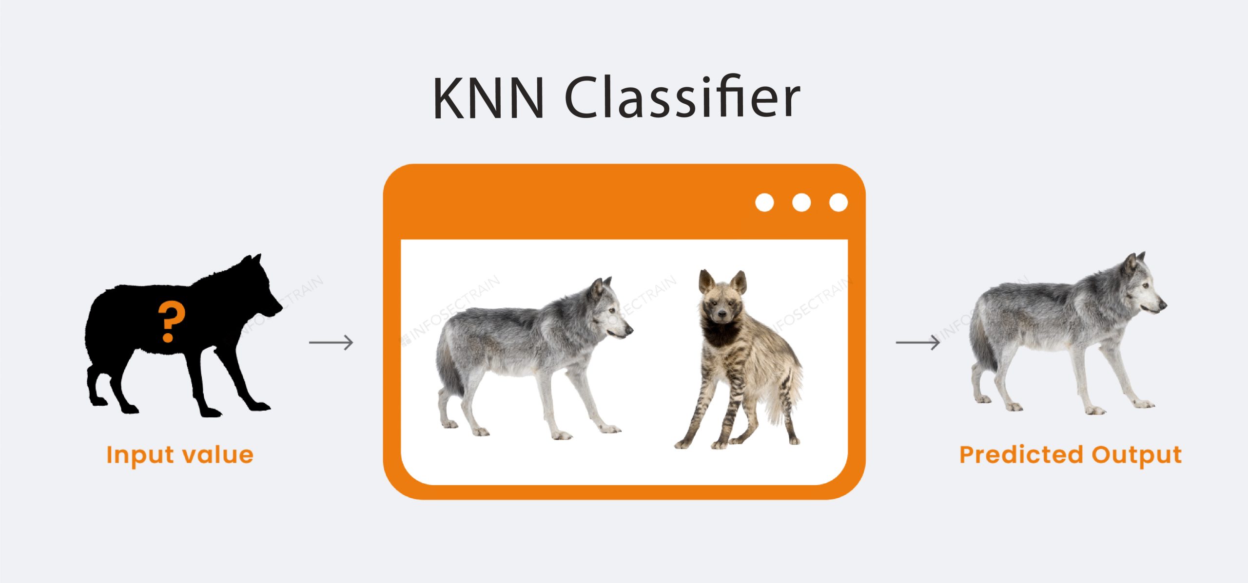KNN classification