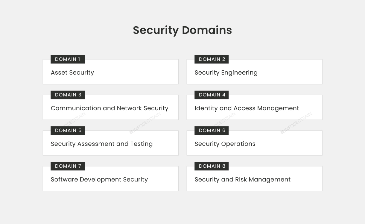 Security Domains