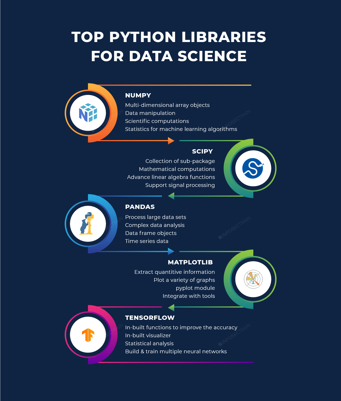 Top Python Libraries for Data Science