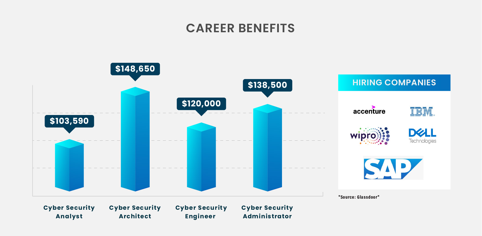 Cyber Security Career Orientation Program Career Benefits