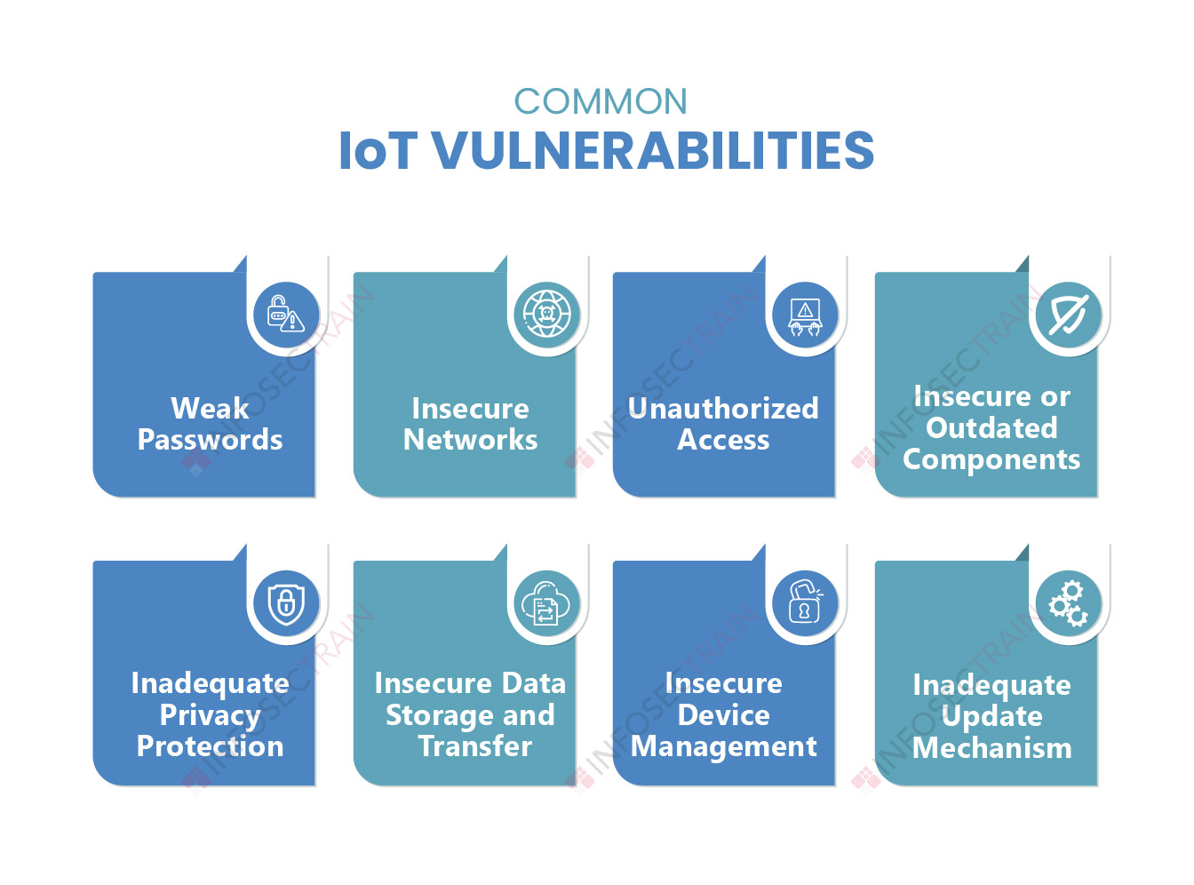 Common IoT vulnerabilities