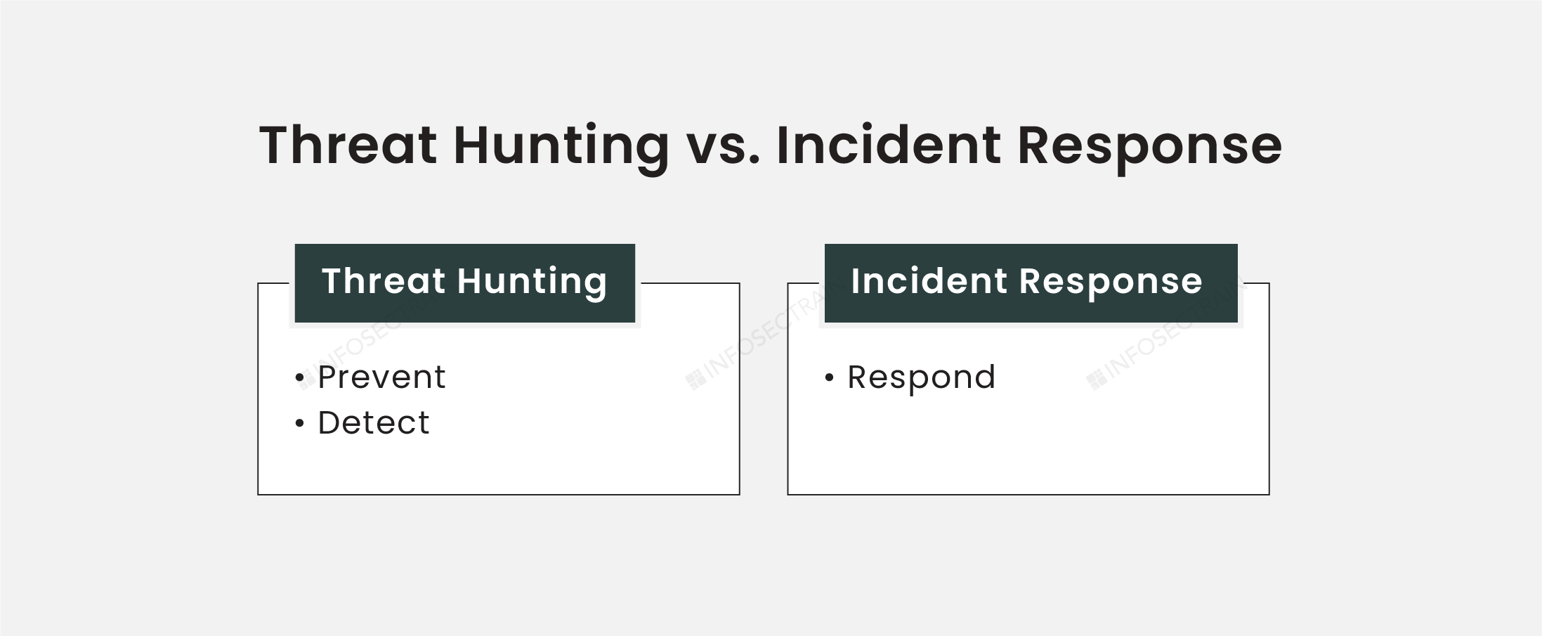 Threat Hunting vs. Incident Response