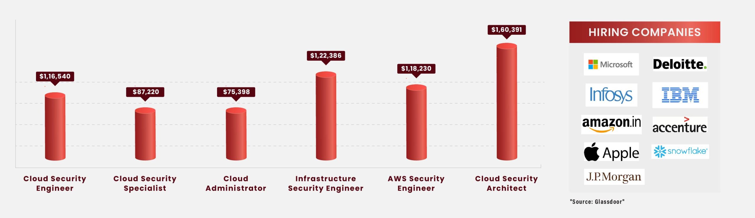 Benefits of Certified Cloud Security Engineer (CCSE)