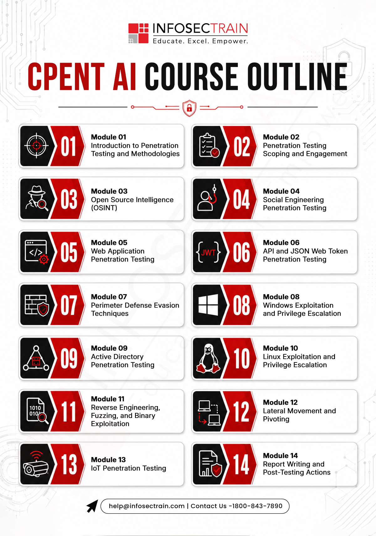 CPENT AI COURSE OUTLINE