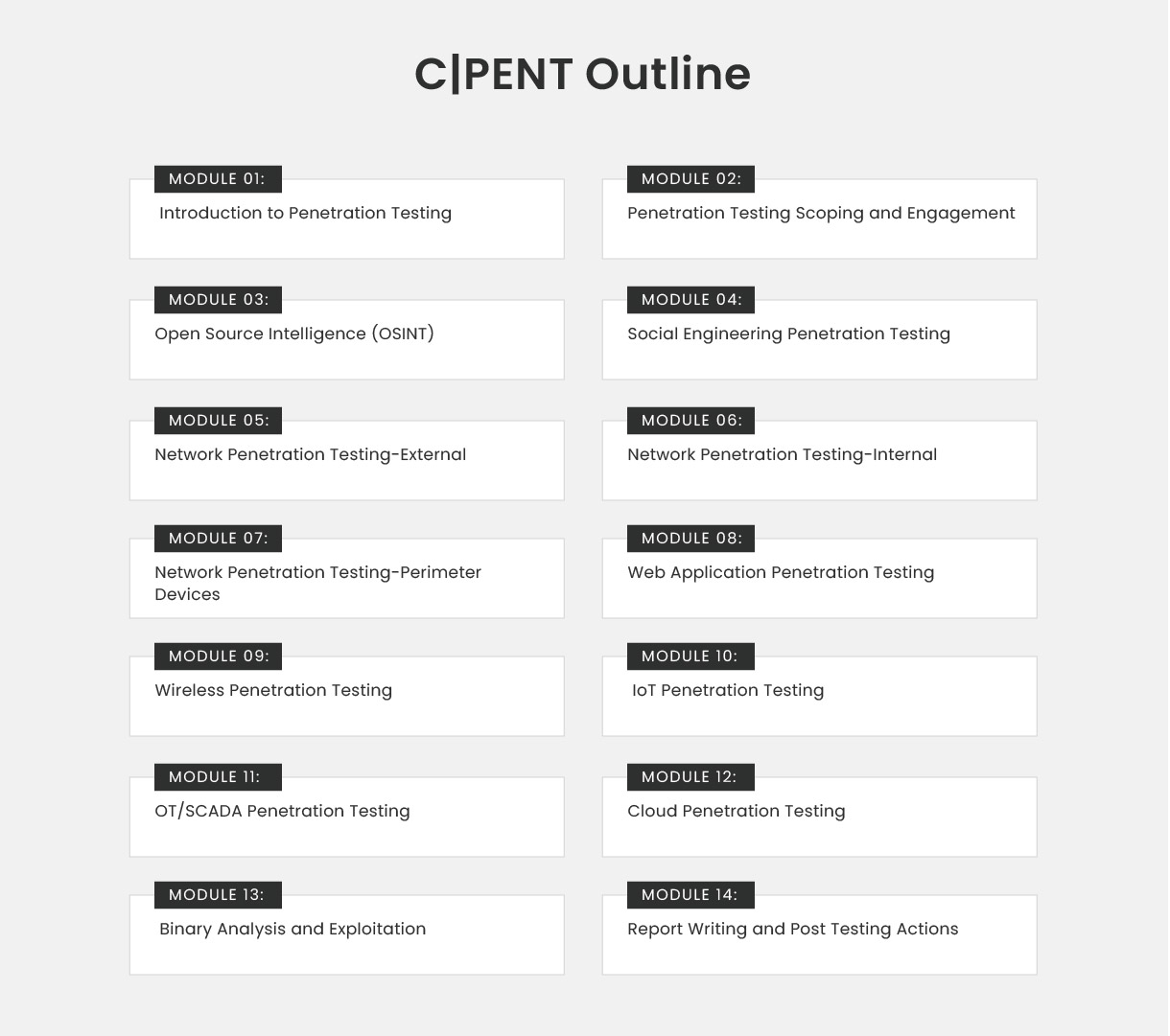 CPENT outline