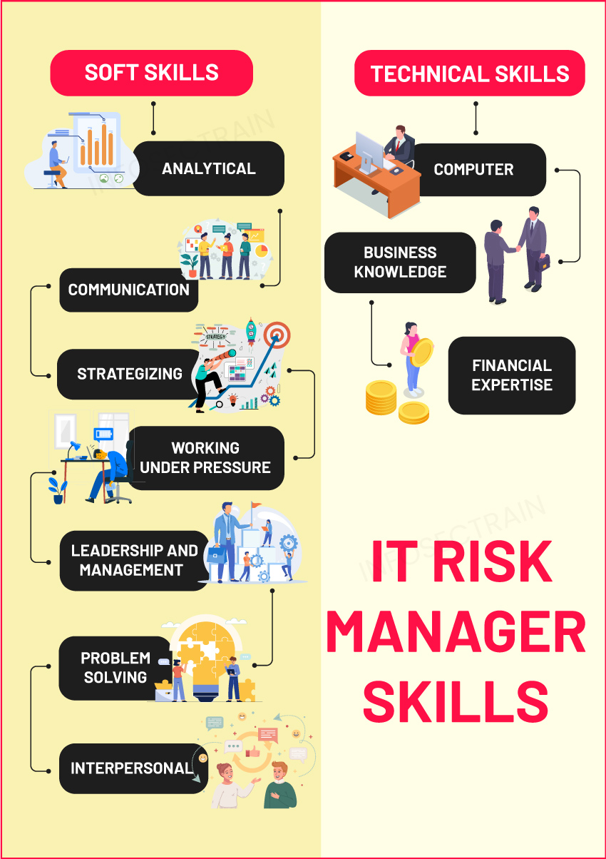 IT Risk Manager Skills